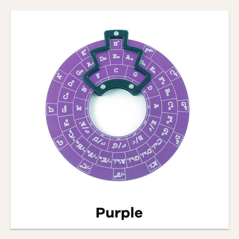 Guitar Music Theory Circle of Fifths