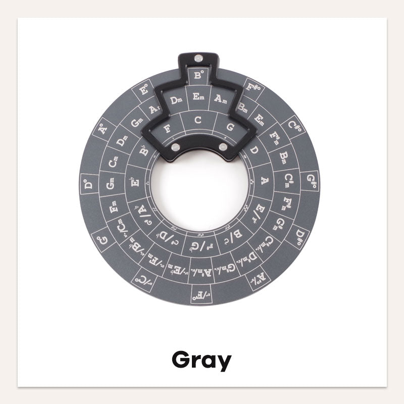 Guitar Music Theory Circle of Fifths