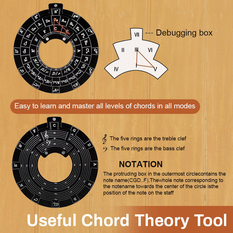 Guitar Music Theory Circle of Fifths